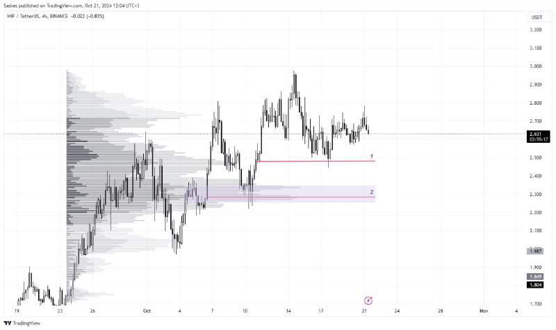 Memecoin Supercycle Пока Мурад шиллит свои (иии, какая