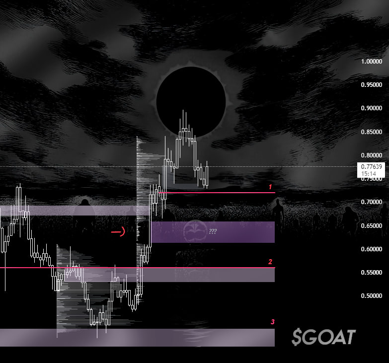Promised Neverland Прикрепил вам часть своих эксклюзивных...