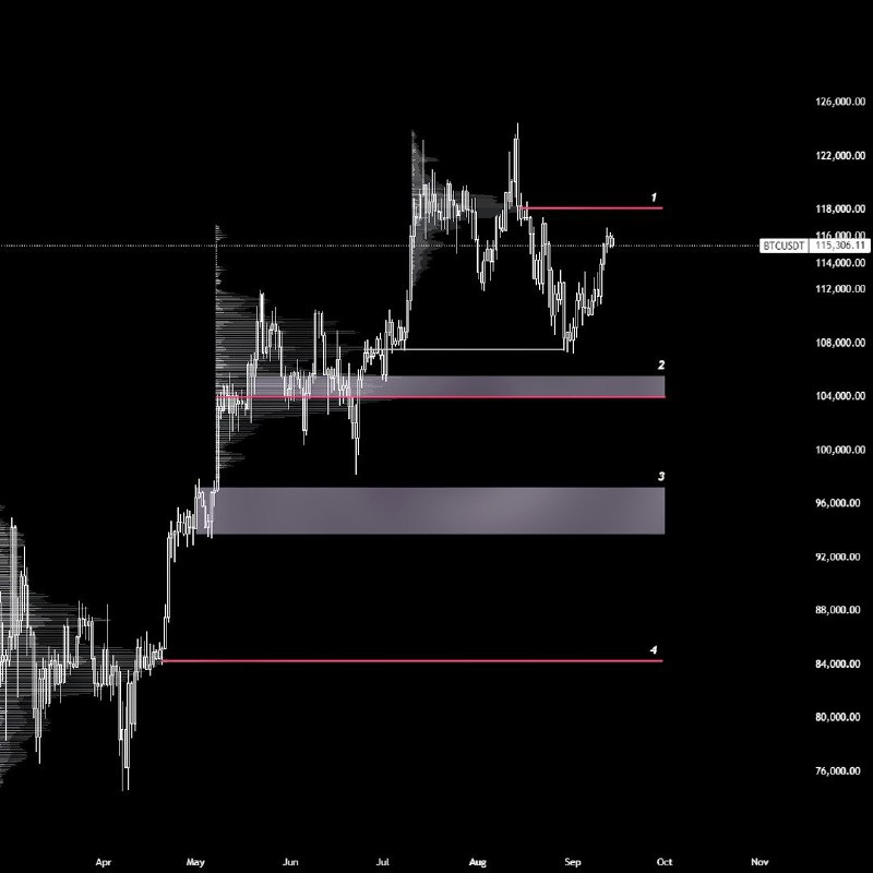 Dim dam talé lam vacarme По #btc отметил